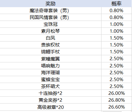 十大滚球体育APP官方网站饥饿龙虫虫版游戏下载